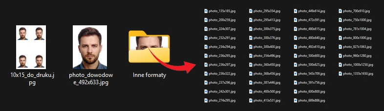 co zawiera paczka zdjęć